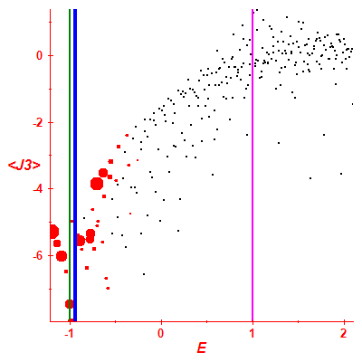 Peres lattice <J3>